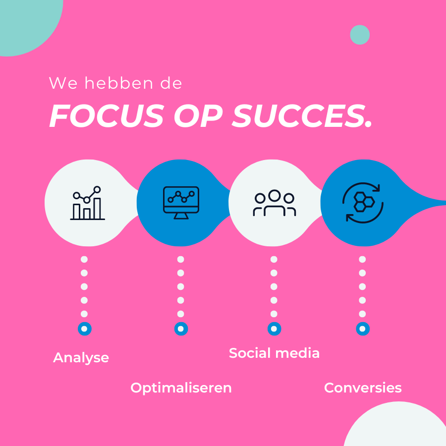 Website optimaliseren voor social media campagnes